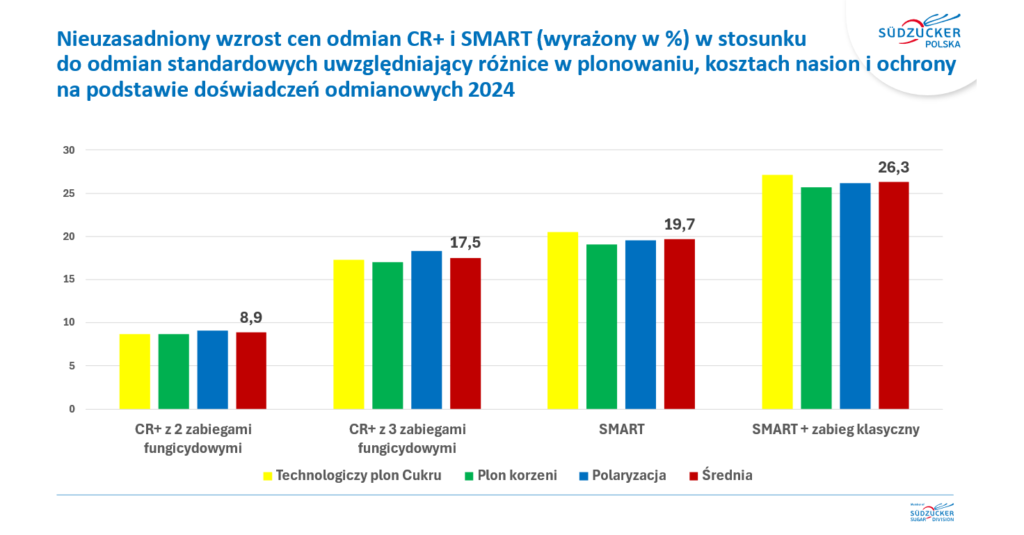 Co powinniśmy wiedzieć o cenach nasion buraka cukrowego?